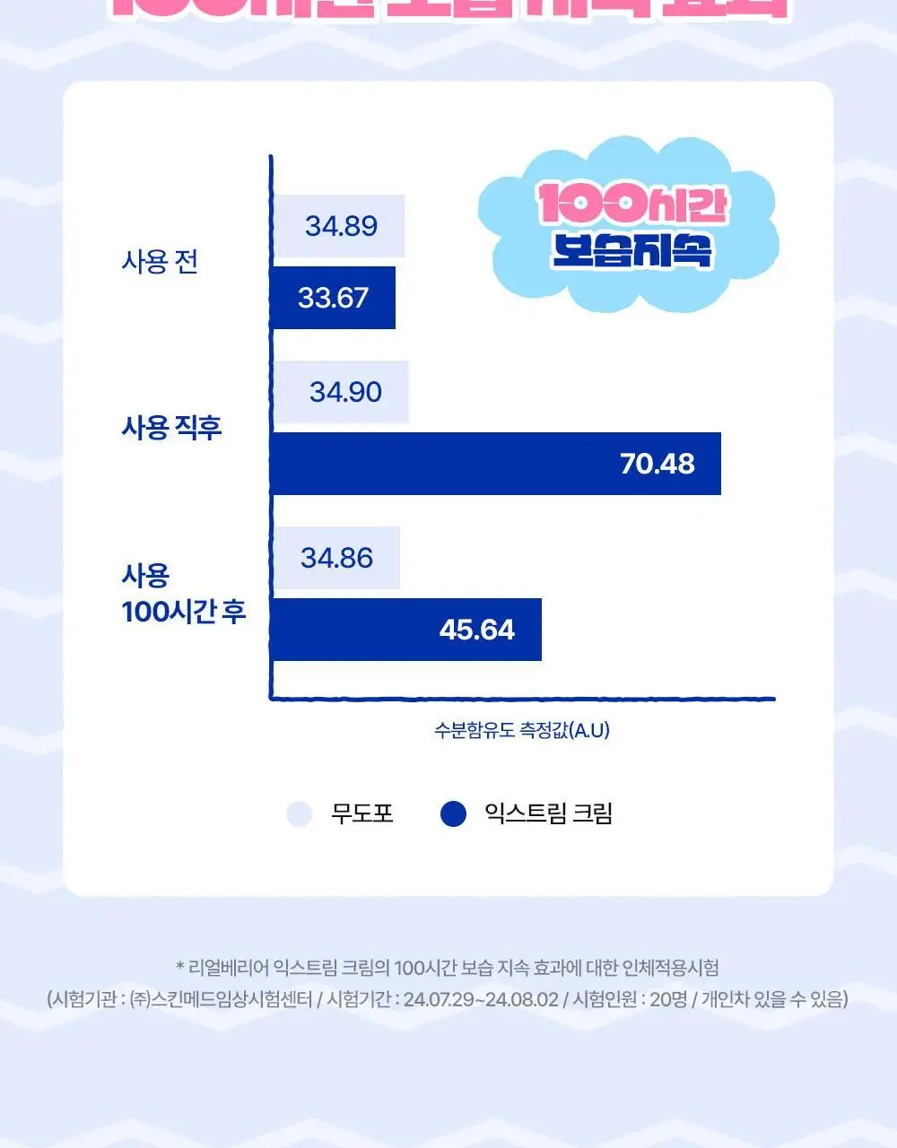 [포곤콜라보/장벽회복] 리얼베리어 익스트림 크림 70ml 기획 (+30ml+패딩백 키링) 상세페이지 24